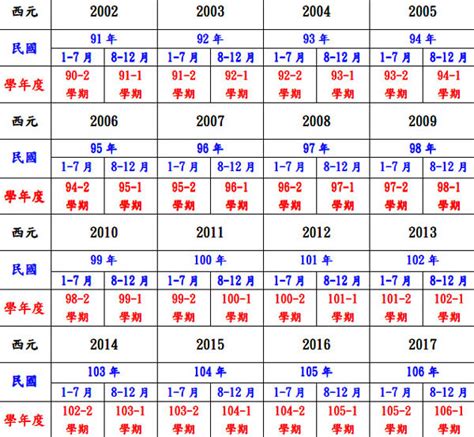 民國55年屬什麼|民國55年是西元幾年？民國55年是什麼生肖？民國55年幾歲？